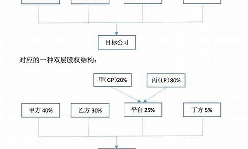 子公司股权比例需要多少(子公司 股权)_https://www.erdeww.com_期货行情_第1张