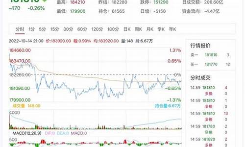 沪镍期货行情实时行情走势图(沪镍期货行情最新金投网)_https://www.erdeww.com_期货_第1张