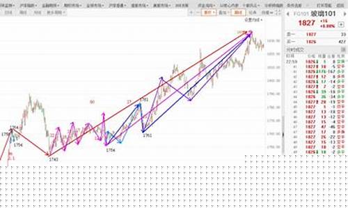 期货早盘分析2分钟行情(期货早盘什么时候可以撤单)_https://www.erdeww.com_期货_第1张