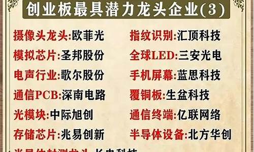 创业板优质龙头股(创业板优质龙头股低价)_https://www.erdeww.com_期货_第1张