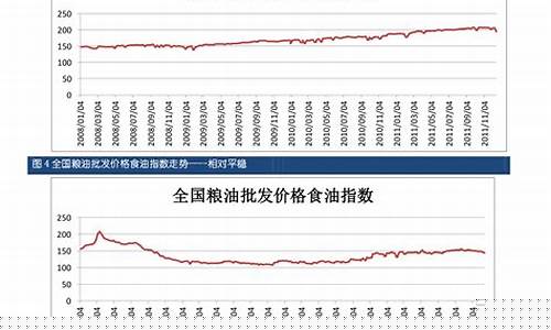 工业盐期货行情走势分析(工业盐价格最新行情)_https://www.erdeww.com_期货知识_第1张
