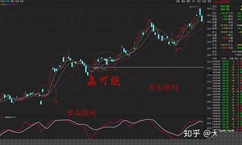 期货多头行情(期货中的多头)_https://www.erdeww.com_期货_第1张