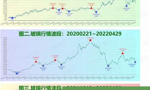 尿素期货的行情分析图(尿素期货介绍)_https://www.erdeww.com_期货资讯_第1张