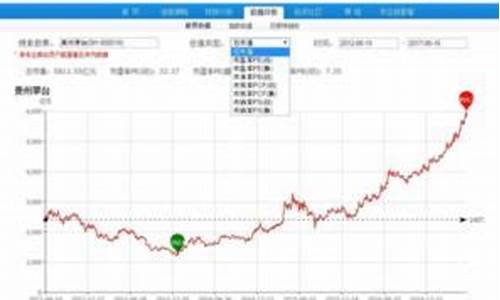 亿牛网市盈率查询(亿牛网官网)_https://www.erdeww.com_期货知识_第1张