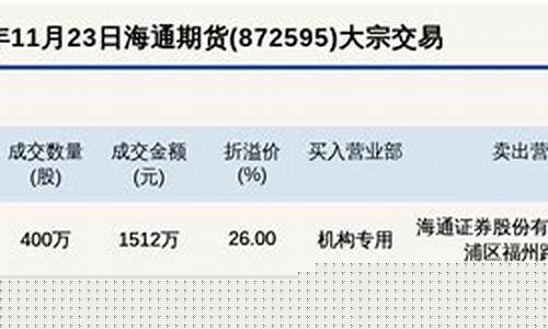 新三板行情 海通期货_https://www.erdeww.com_期货_第1张