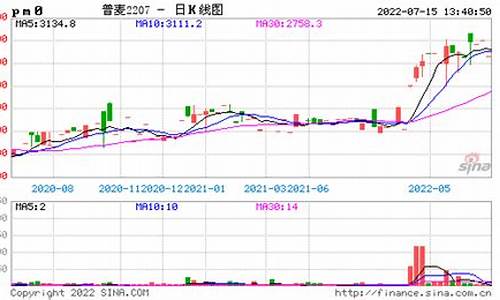 普麦期货行情(金投网普麦期货行情)_https://www.erdeww.com_期货知识_第1张