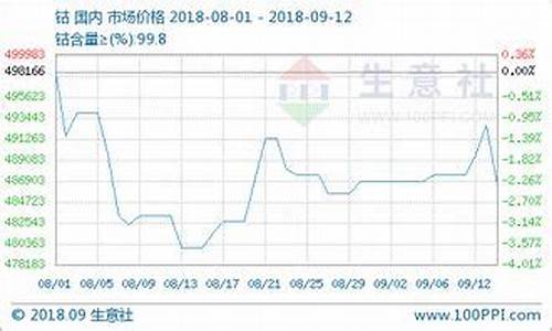 伦钴期货mb实时行情(伦镍期货行情最新)_https://www.erdeww.com_期货行情_第1张