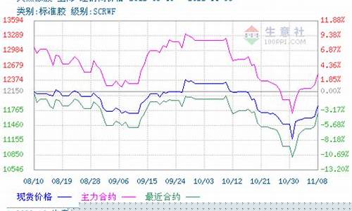 橡胶期货最新行情生意社(橡胶期货的行情)_https://www.erdeww.com_期货知识_第1张