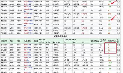 国内期货手续费多少(期货手续费一览表2020)_https://www.erdeww.com_期货行情_第1张