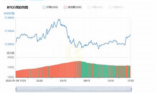 比特币期货行情今日走势(比特币期货今日走势分析)_https://www.erdeww.com_期货资讯_第1张
