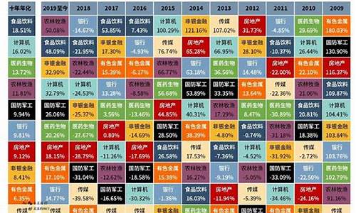 a股行业分类一览表图片(a股行业分类一览表图片)_https://www.erdeww.com_期货_第1张