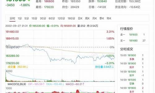 沪镍期货今日实时行情价格(沪镍期货行情最新评论)_https://www.erdeww.com_期货_第1张