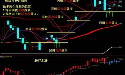 9月29期货行情解析_https://www.erdeww.com_期货_第1张