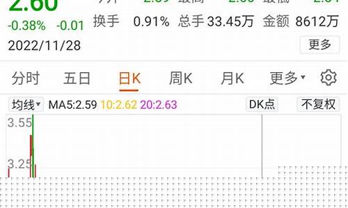 99块多跌到8块多的股票(暴跌99)_https://www.erdeww.com_期货知识_第1张