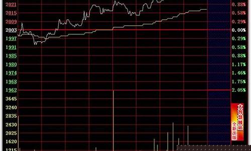 八种必涨分时图形态图解(第二天必涨的分时图)_https://www.erdeww.com_期货_第1张