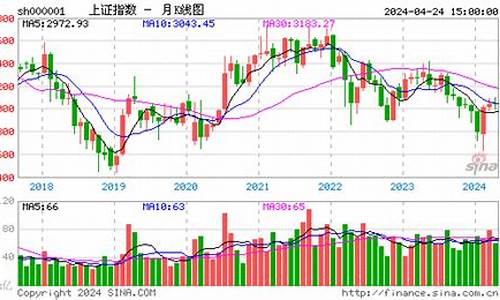 今日大盘走势上证综指走势(今日上证大盘综合指数走势图)_https://www.erdeww.com_期货_第1张