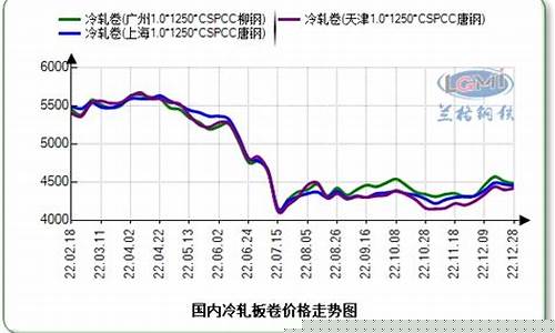 冷板5月期货行情(冷卷期货行情实时行情)_https://www.erdeww.com_期货_第1张