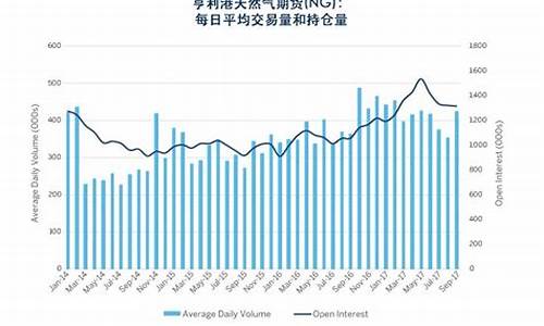 天然气(ng)期货行情(天然气期货实时价格走势图)_https://www.erdeww.com_期货_第1张