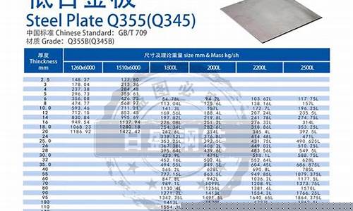 热轧钢板期货价格行情(钢板期货价格行情走势图)_https://www.erdeww.com_期货行情_第1张