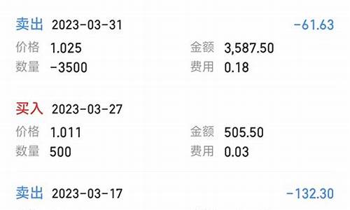 中信证券开户万一免5(中信证券开户万一免5客服)_https://www.erdeww.com_期货_第1张