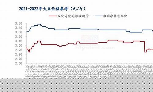 大豆期货最新行情2020(大豆期货最新行情分析图)_https://www.erdeww.com_期货资讯_第1张