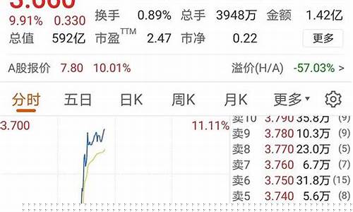 中国铝业市值严重低估(碧水源市值严重低估)_https://www.erdeww.com_期货知识_第1张