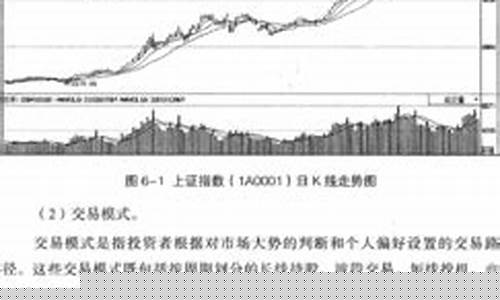 怎么建立自己的股票交易系统(怎么建立自己的股票交易系统账号)_https://www.erdeww.com_期货_第1张