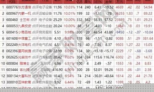 中证500股票明细(中证500股票明细2020)_https://www.erdeww.com_期货行情_第1张