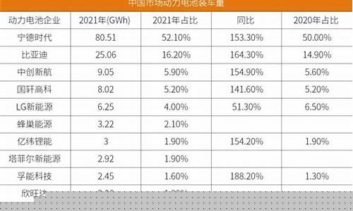 中国新能源电池排名(中国电动车电池排名前十名)_https://www.erdeww.com_期货知识_第1张