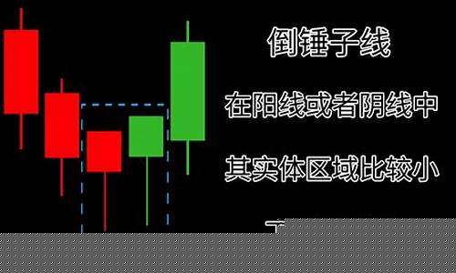 初学者怎样看懂k线图视频(如何学会看k线)_https://www.erdeww.com_期货_第1张