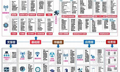 100个行业产业链图册 pdf(100个行业产业链图册书介)_https://www.erdeww.com_期货_第1张