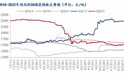 新疆棉市期货行情_https://www.erdeww.com_期货_第1张