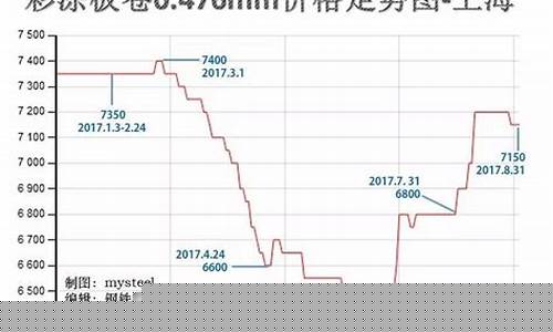 期货钢材价格行情走势(钢材期货价格查询)_https://www.erdeww.com_期货_第1张