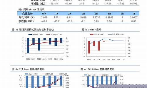 a50期货指数实时行情在哪里可以看(a50指数期货行情实时行情)_https://www.erdeww.com_期货行情_第1张