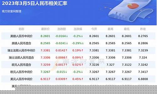 卢布期货交易行情网(卢布走势分析)_https://www.erdeww.com_期货行情_第1张