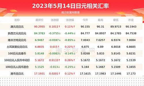 日元期货最新行情(日元期货最新行情走势)_https://www.erdeww.com_期货_第1张
