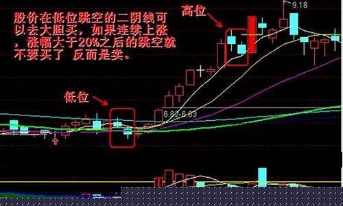 十字星收盘第二天的走势(股票十字星收盘第二天会怎么样)_https://www.erdeww.com_期货行情_第1张