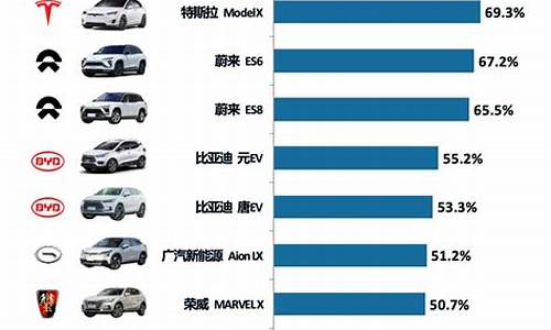 新能源车排行(新能源车排行榜2023)_https://www.erdeww.com_期货_第1张