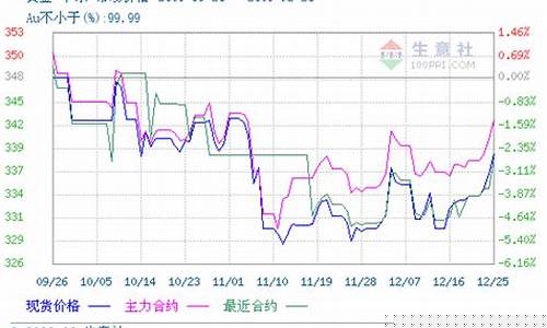 现货期货价格在哪看实时行情(现货与期货价格实时数据)_https://www.erdeww.com_期货行情_第1张