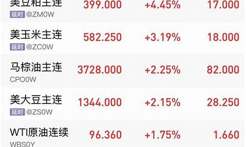 期货行情今晚(期货今天行情)_https://www.erdeww.com_期货_第1张