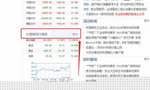 外盘期货实时行情有那些软件(外盘期货)_https://www.erdeww.com_期货_第1张