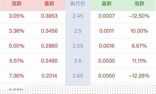 期权期货交易行情(期权期货最新新闻)_https://www.erdeww.com_期货资讯_第1张