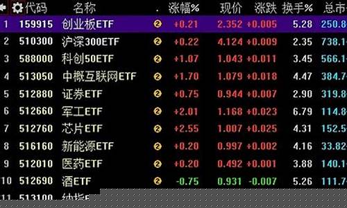 今天沪指收盘多少点(今天沪指收盘多少点2022年10月28号上证综指收盘多少点)_https://www.erdeww.com_期货_第1张
