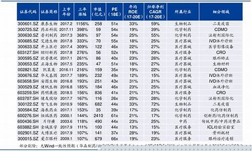 北交所股票一览表数据东方财富网(北交所股票列表)_https://www.erdeww.com_期货资讯_第1张