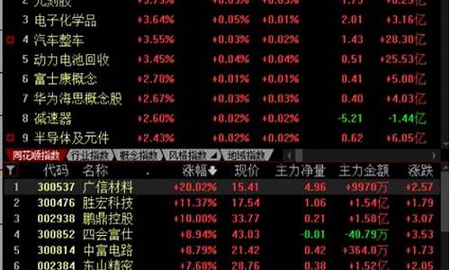 个股分析案例最新(个股分析报告范文2021)_https://www.erdeww.com_期货_第1张