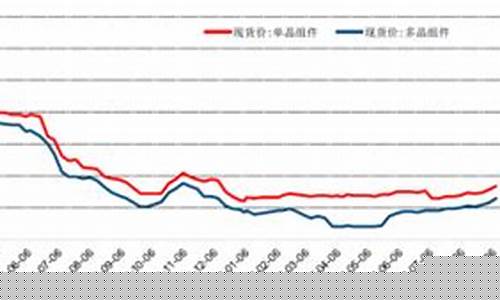 光伏胶膜价格走势图(光伏胶膜价格走势图片)_https://www.erdeww.com_期货行情_第1张