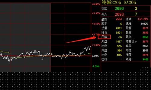 期货大量增仓会出现大行情_https://www.erdeww.com_期货_第1张