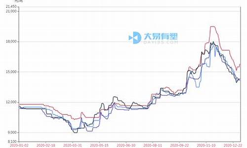 塑料pe期货价格行情走势(塑料pe价格最新行情走势)_https://www.erdeww.com_期货资讯_第1张