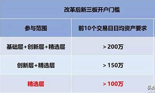 新三板指什么意思啊(新三板是哪三板)_https://www.erdeww.com_期货_第1张