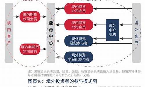 期货参与金额(期货总额)_https://www.erdeww.com_期货资讯_第1张
